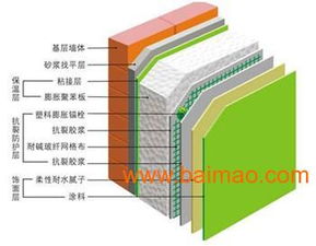青島B級(jí)防火擠塑板的應(yīng)用與建筑勞務(wù)分包服務(wù)