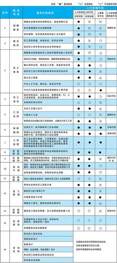 人力資源外包 釋放企業核心潛能，賦能未來發展