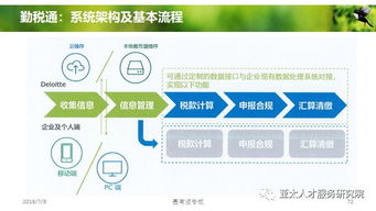 人力資源服務產品創變與體系創建 開啟人才管理新紀元