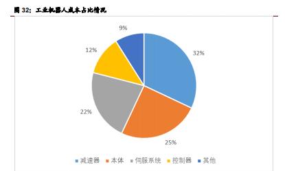 工業機器人細分領域龍頭初現,國產替換確定性強